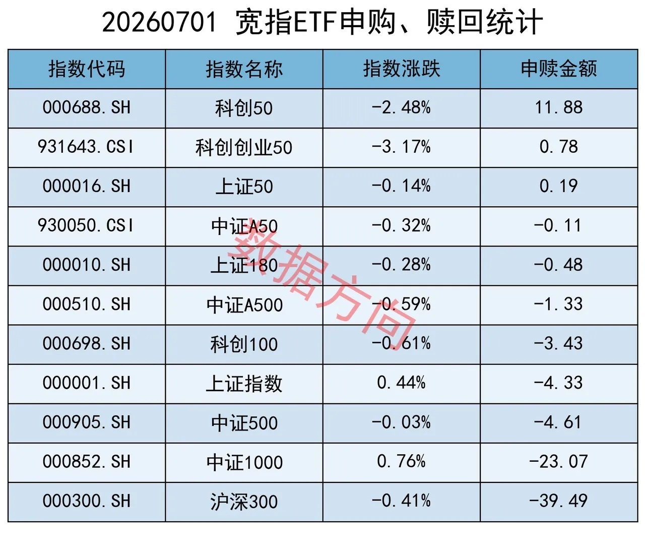 美股费城半导体指数昨晚大跌超6%，美光科技更是暴跌了10%以上，A股半导体板块今