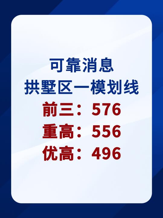 拱墅区一模前三576，前八556，优高496