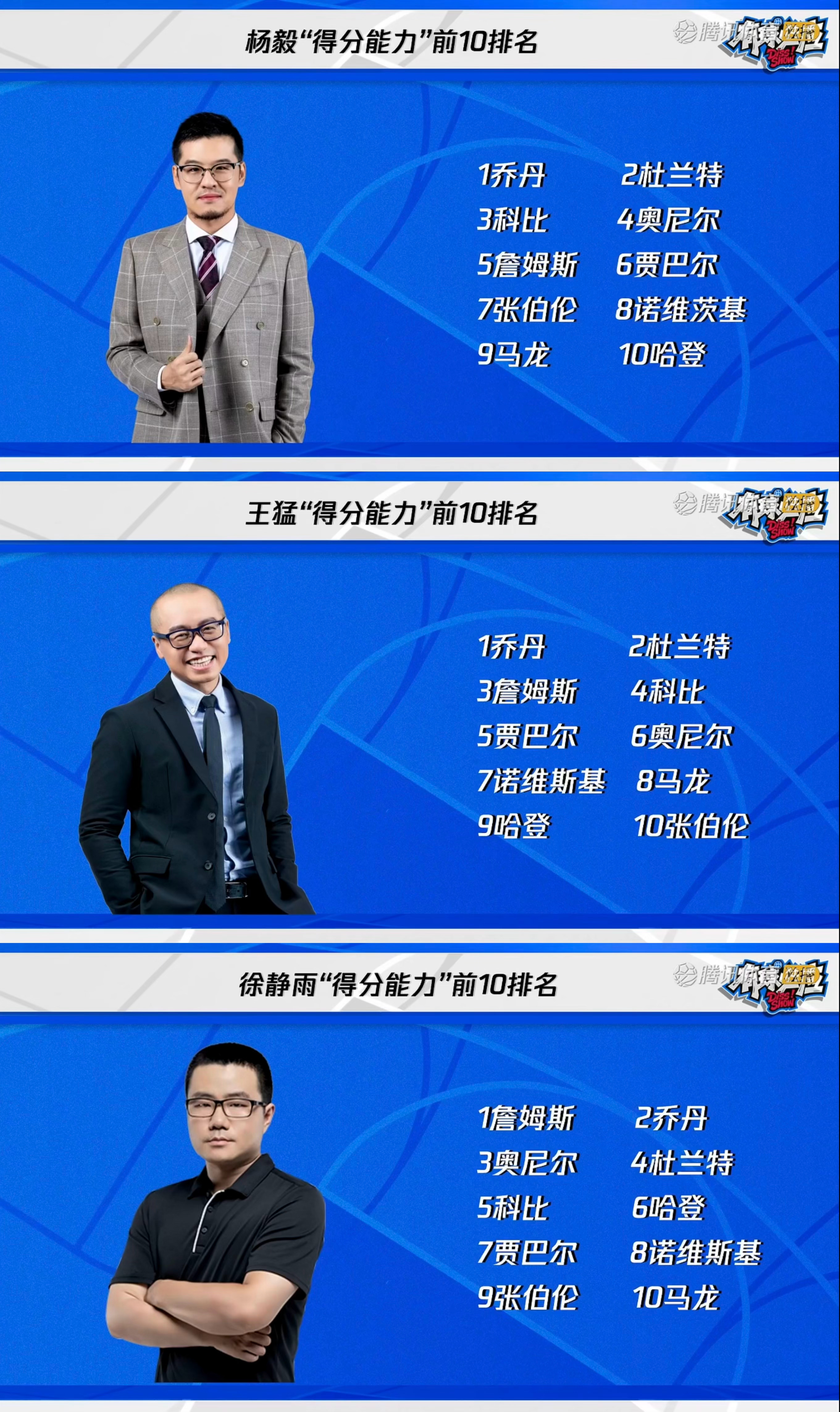 杨毅、王猛、徐静雨为历史总得分前十球员的得分能力排名，差别挺大