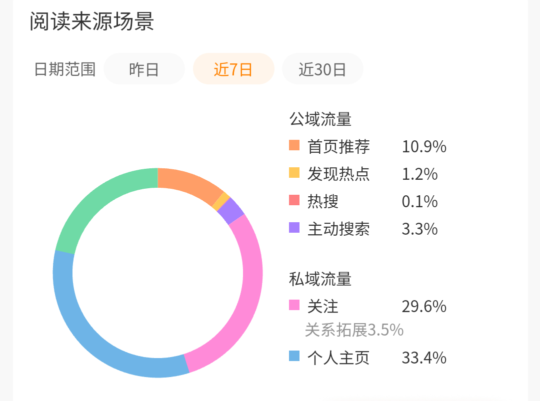 我的推荐体哪儿去了？ 