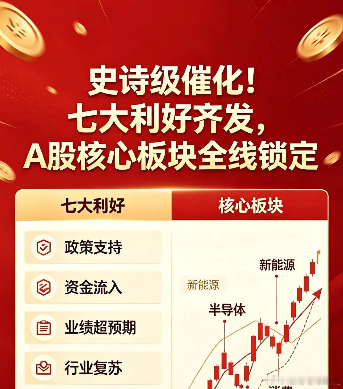 史诗级催化！七大利好齐发，A股核心板块全线锁定一、港股科技强势领涨，AI光通信爆
