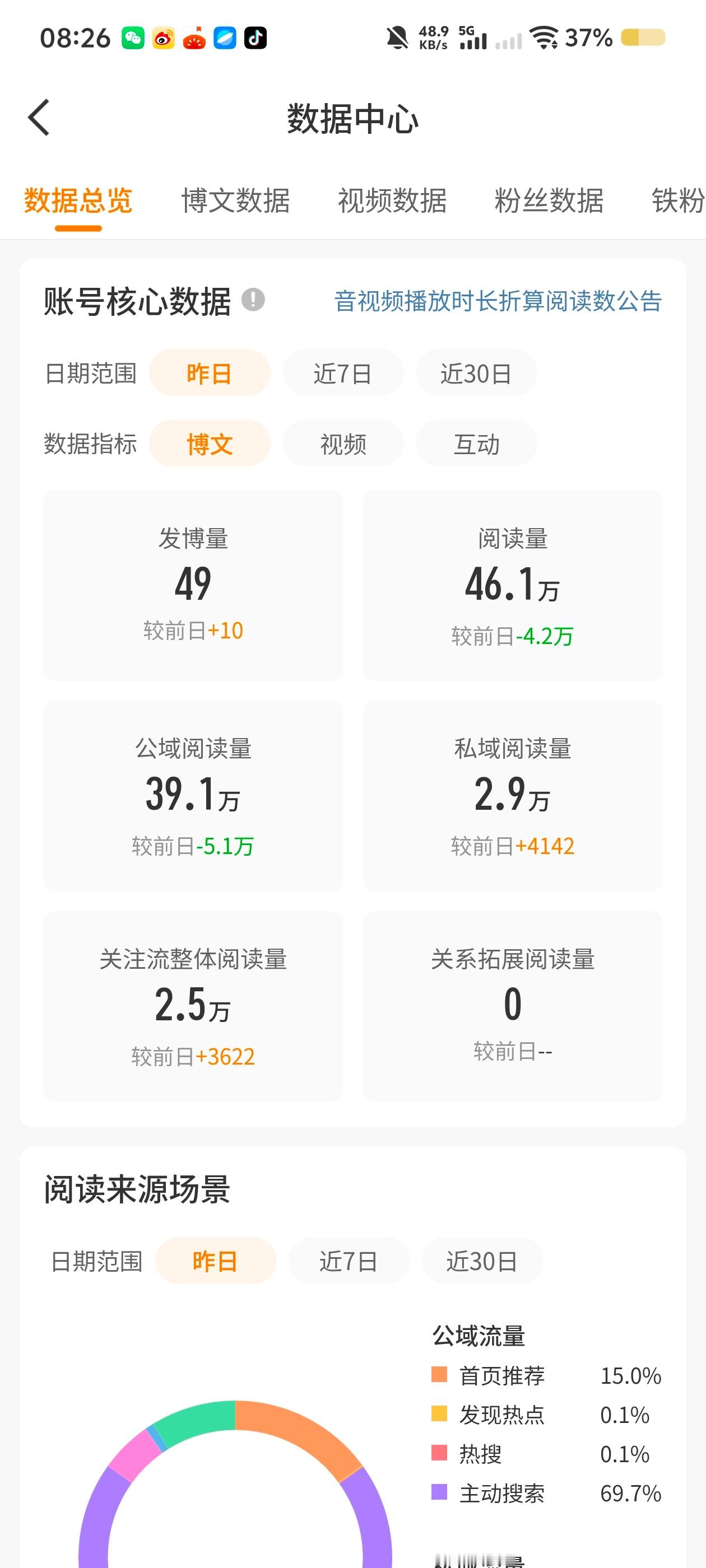 昨天被限了 一直在找客服发疯竟然也达标了 等会补个觉让pp发视频嘻嘻
