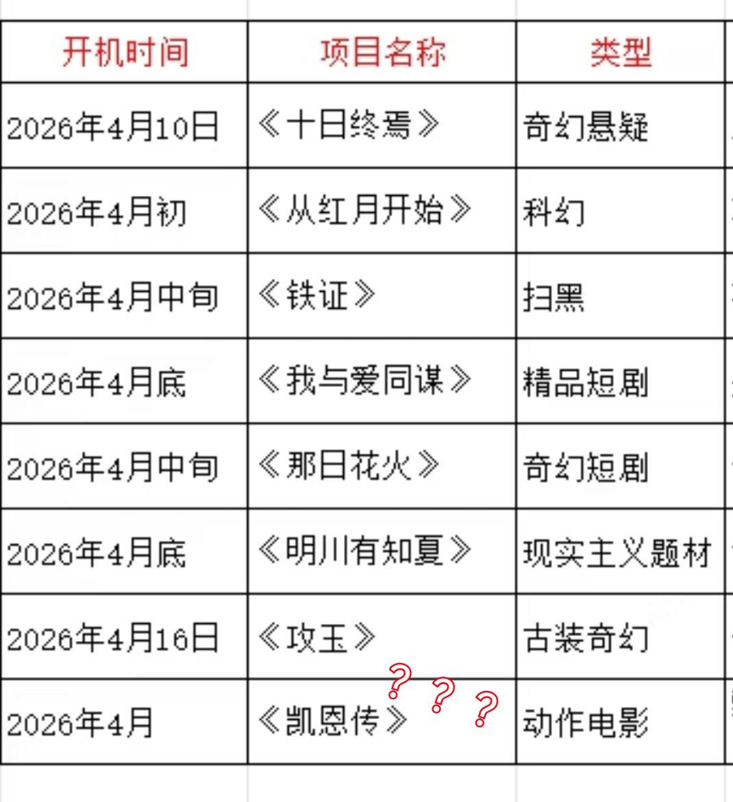 老凯四月没档期，踢欧冠呢，换个人传吧 