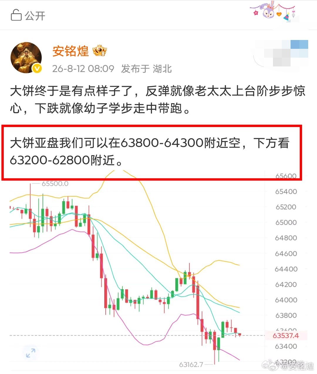 兄弟们，大饼我们64000的空到63300也是吃到700点的空间了。 