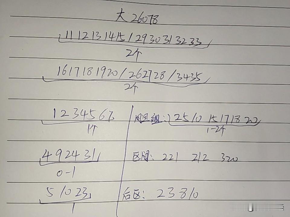 大乐透26078期综合分析
本期还是盯紧三区，如果断区只能是三区，即使不断，也不