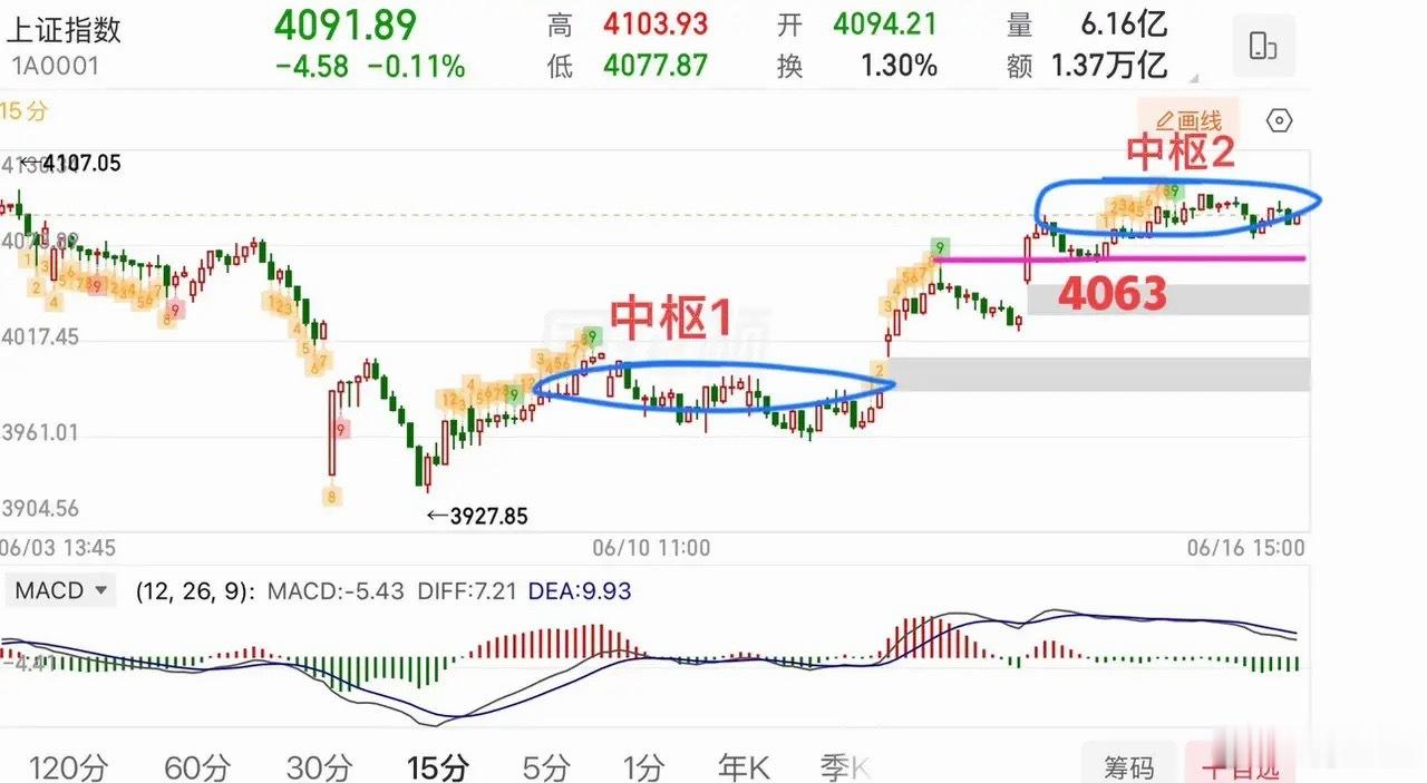 盘面梳理：市场分化重个股，回调逢低布局主线周二大盘整体窄幅震荡，波动幅度有限，走