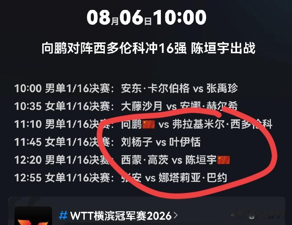 乒乓球爱好者今天有福了，陈熠要打张本美和了，就在今天下午。
上午是向鹏，还有陈垣