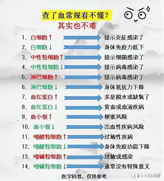 “30岁以上的人一定要会看验血报告！”
