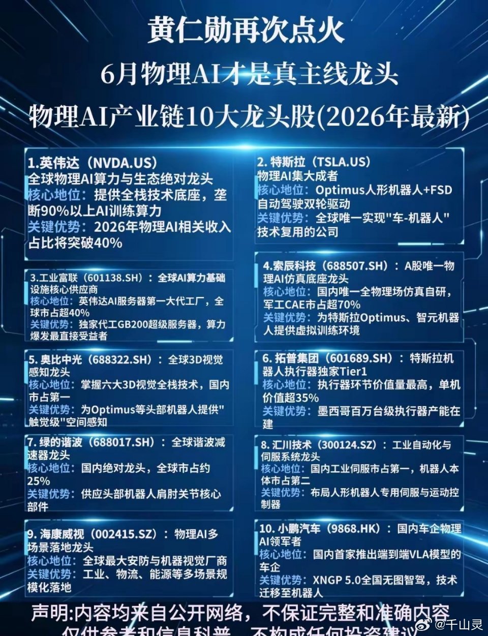 6月物理AI产业10大龙头。黄仁勋 物理ai 英伟达 