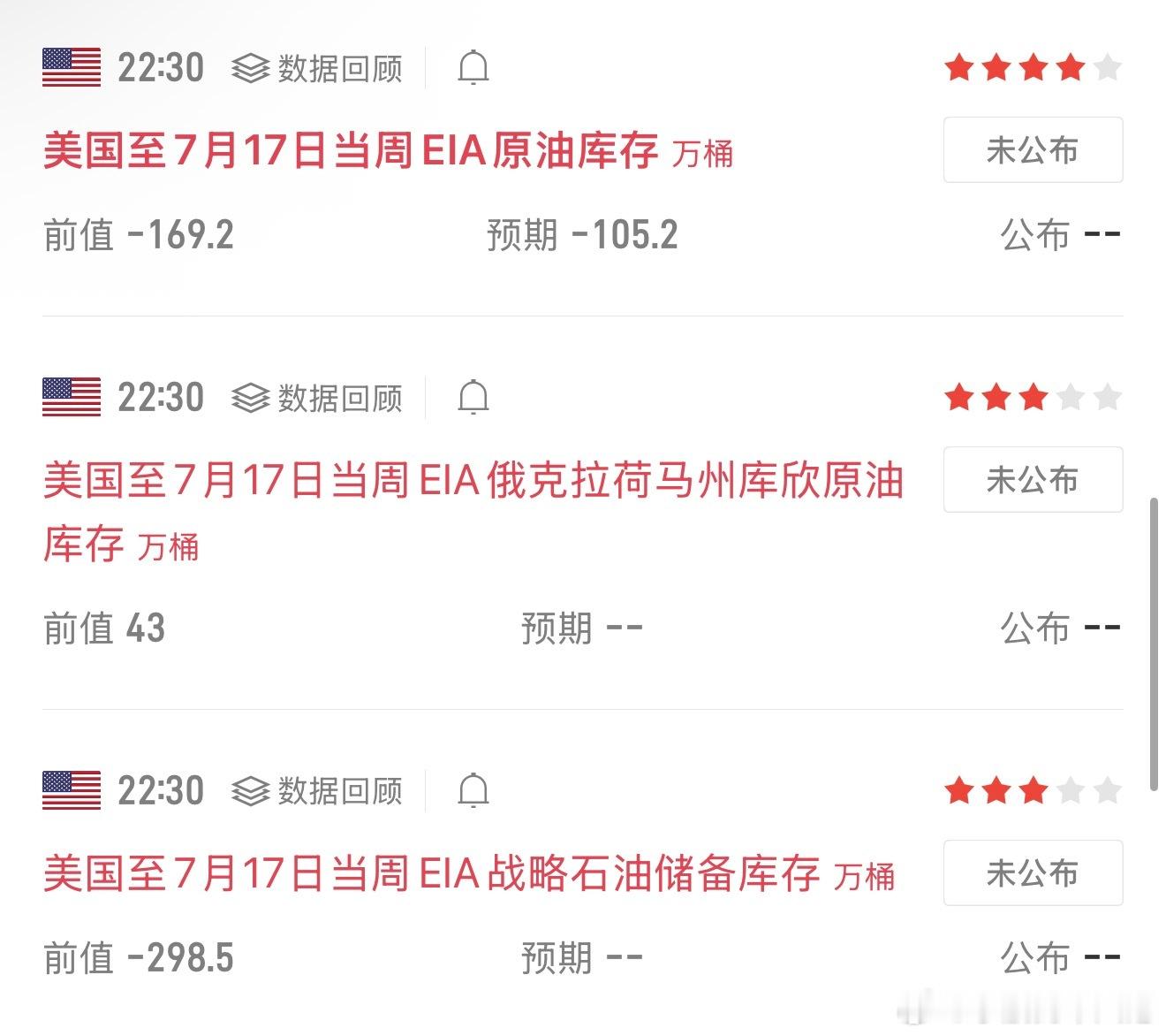 晚间22:30重磅EIA原油库存数据来袭。数据容易放大短期盘面波动，操作上务必收