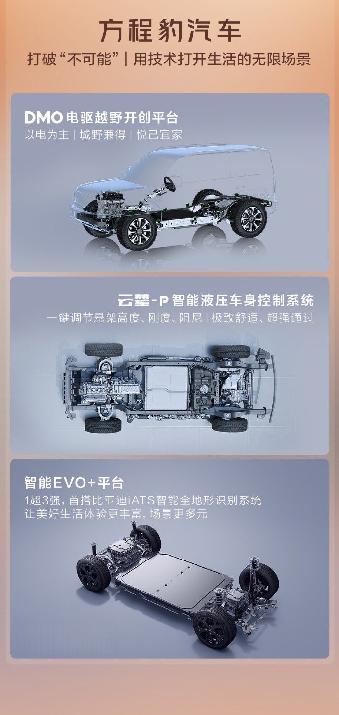历时18个月，方程豹成功迎来了第10万台整车的正式交付，方程豹这个品牌的产品定位