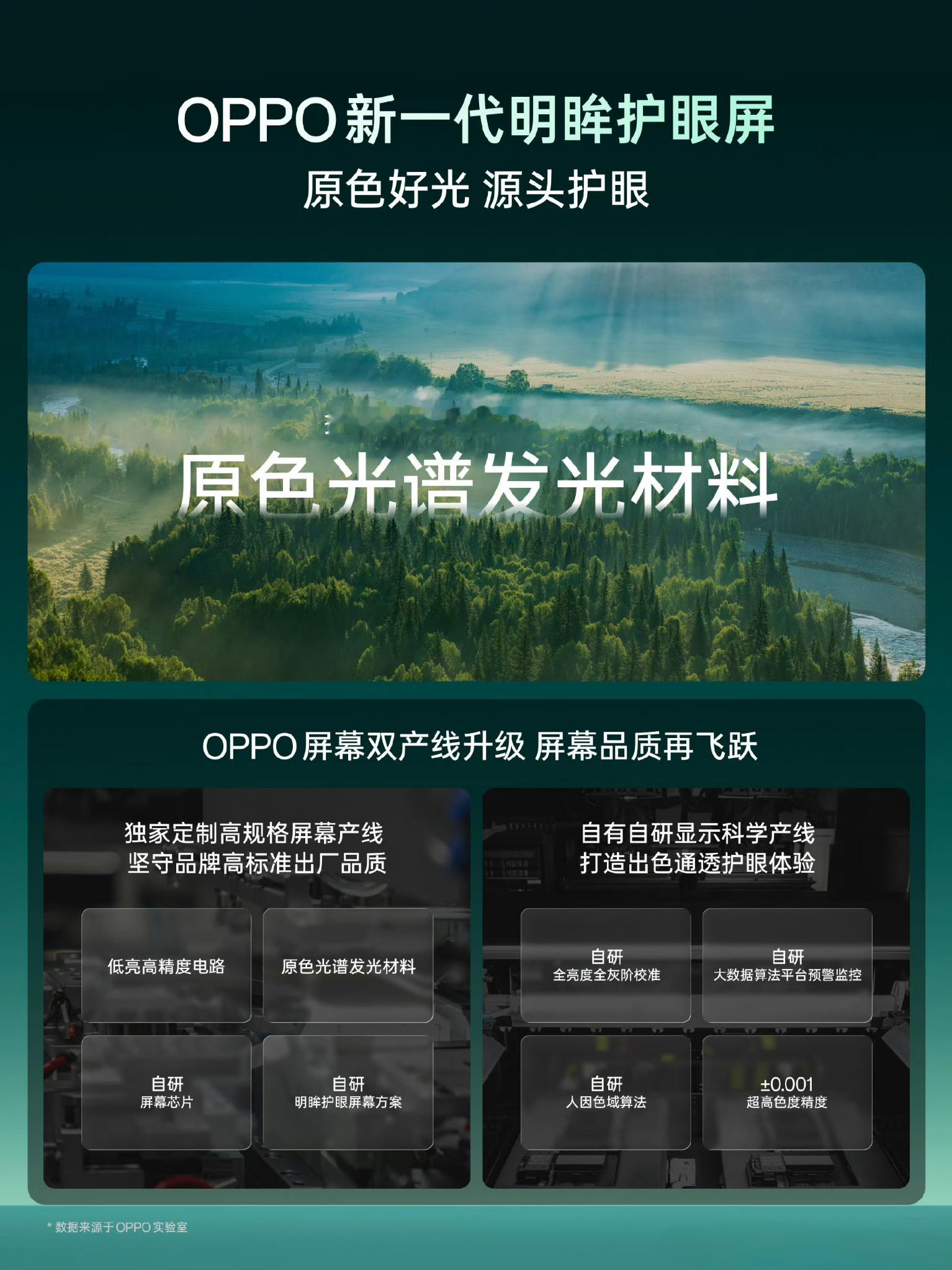 2026手机屏幕哪家强来聊聊OPPO新一代明眸护眼屏，和天马联合搞的第四代原色光