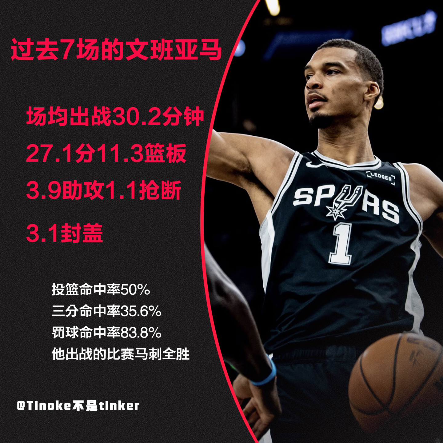 进入2月份以来，有文班的马刺，23场只输了1场，颤抖吧NBA，颤抖吧！马刺战胜热