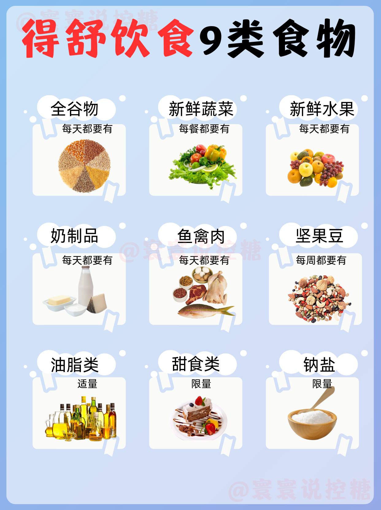 健康饮食模式～得舒饮食‖附得舒饮食食谱。谈到健康饮食模式，不得不提到D...