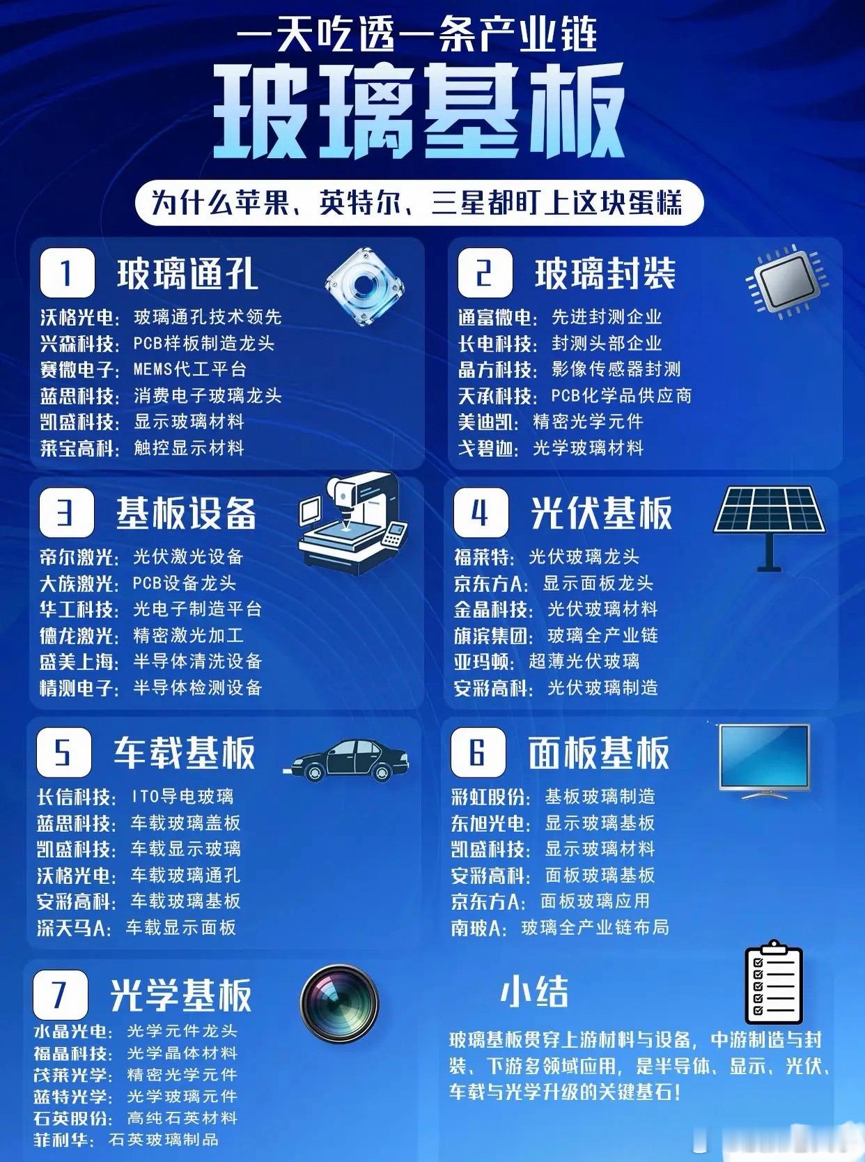 巨头集体加码玻璃基板，这一核心材料迎来产业爆发期苹果、英特尔、三星接连布局，小小