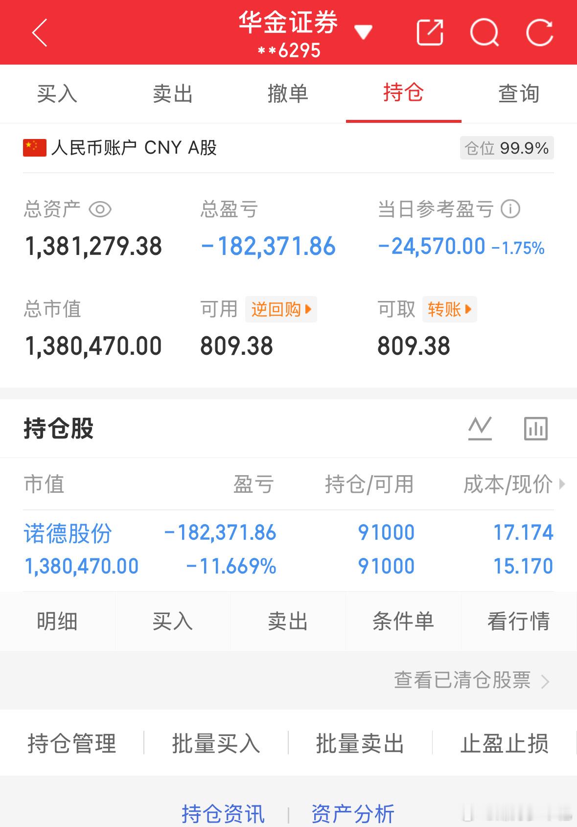 6.24炒股第172天（初始50万）总资产：1381279当日参考盈亏：-245