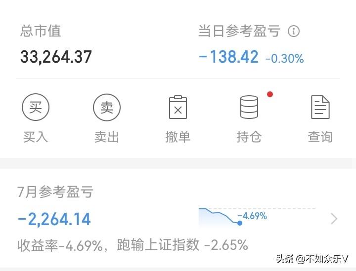 亏钱了，很开心！

今天依然是四千多家下跌，没有任何改变。今天依然是亏了。但已经