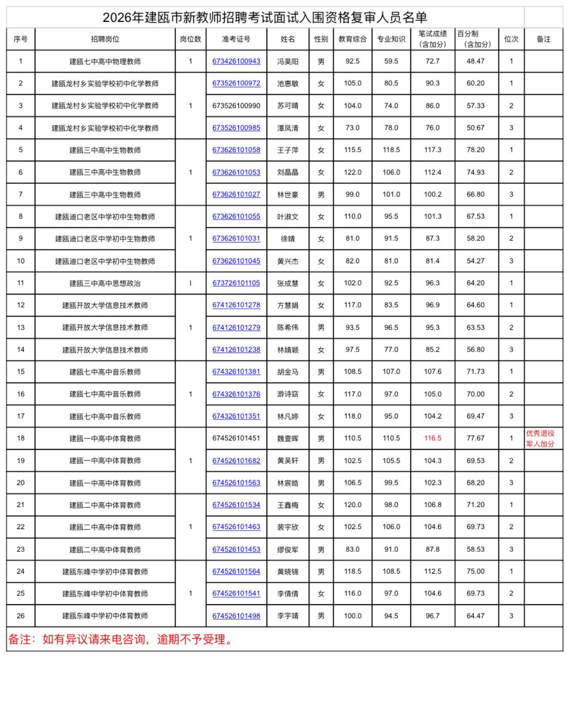 速看！南平建瓯教师招聘面试资格复审通知

📌 发布单位：建瓯市教育局
📌 通