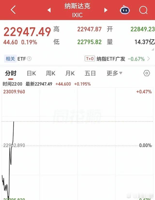 重大利好！中东局势生变，美股直线拉升，明天大A有望跟上？刚刚据格隆汇引述纽约时报