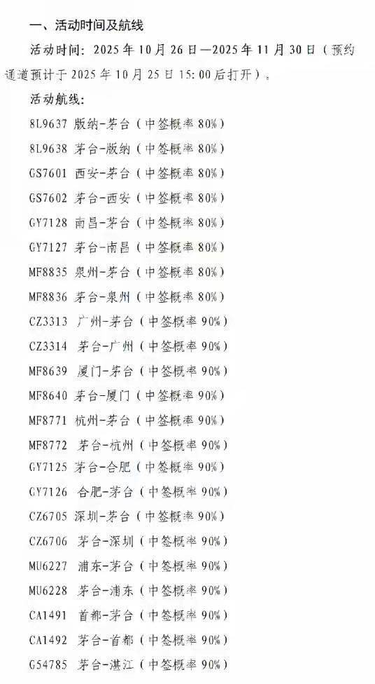 茅台也不好卖了！
随着消费降级，曾经的王者如今也跌下来了，消费股恢复还是需要一段