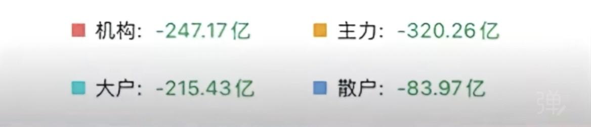 都在🏃跑，难道他们感觉到什么了