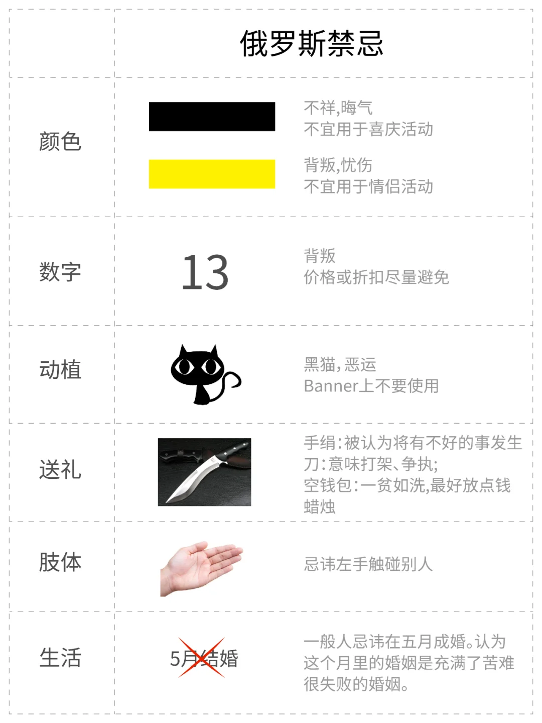 俄罗斯市场：禁忌、喜好、消费习惯一览