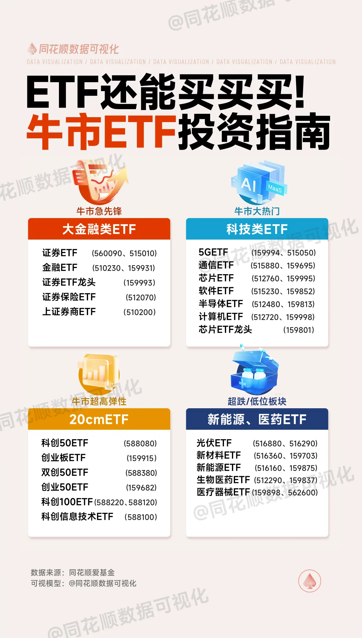 全是涨停买不了？这些ETF可以直接买买买买