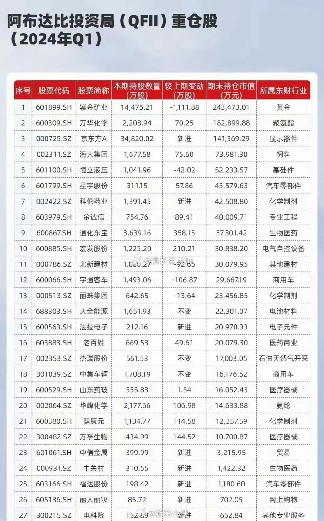 来而不往非礼也~咱们把沙特etf拉涨停了，后续他们会不会把他们重仓的大幅拉升？我