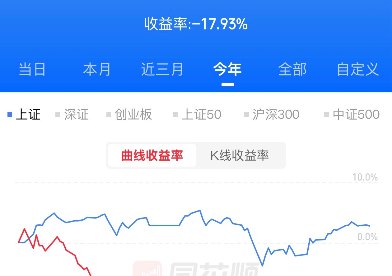 真心奉劝大家不要炒股给你们看一下我的教训