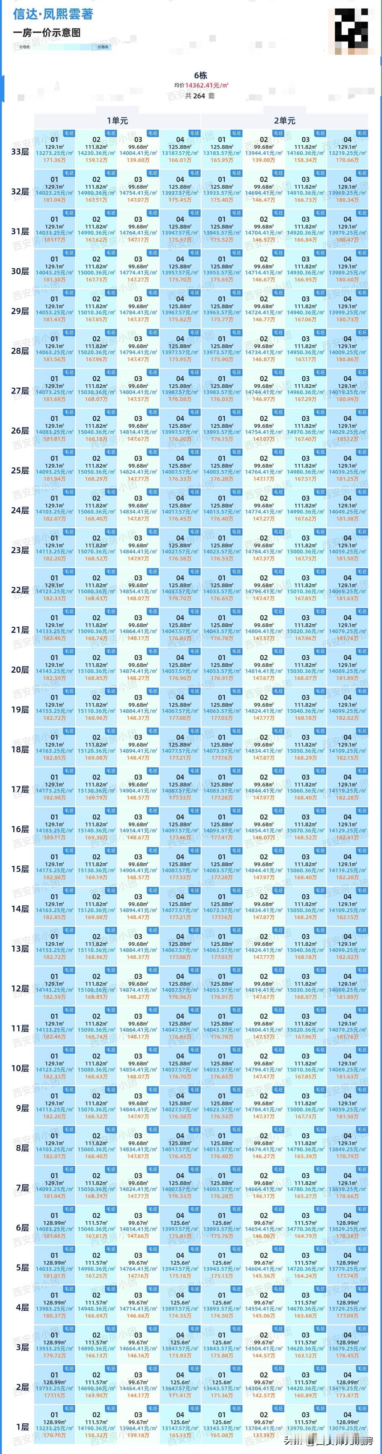 信达凤熙云著的一房一价价格已经公示，开盘优惠政策至今尚未发布，不过，开发商承诺的
