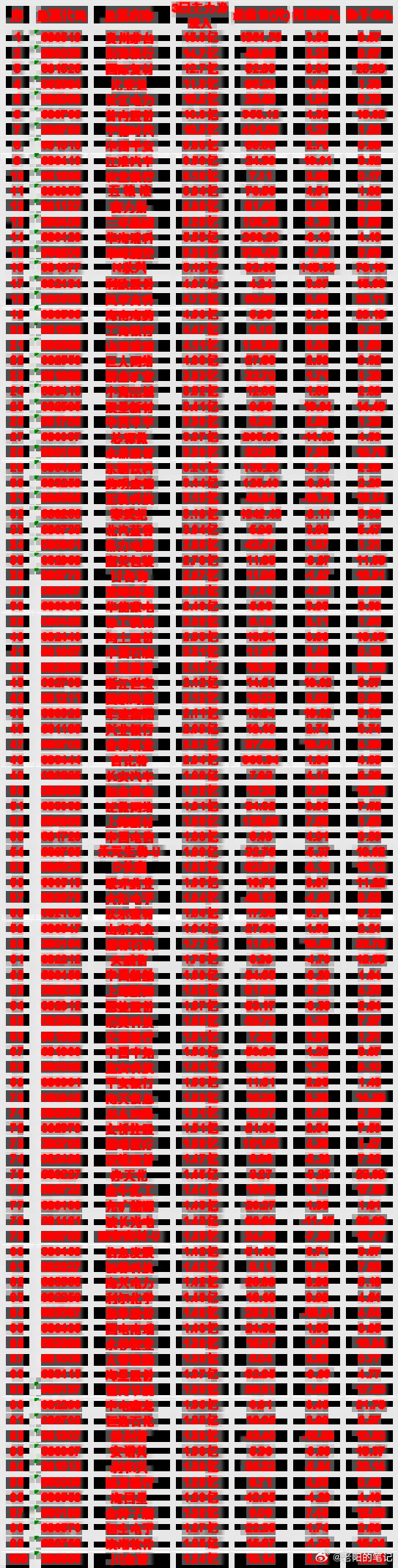 7月31日，前3天主力买入的名单一览！寒武纪：3日净流入 3.10亿，涨跌幅 -