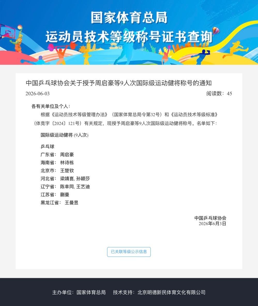 国乒男队队长王楚钦 国际级运动健将+1