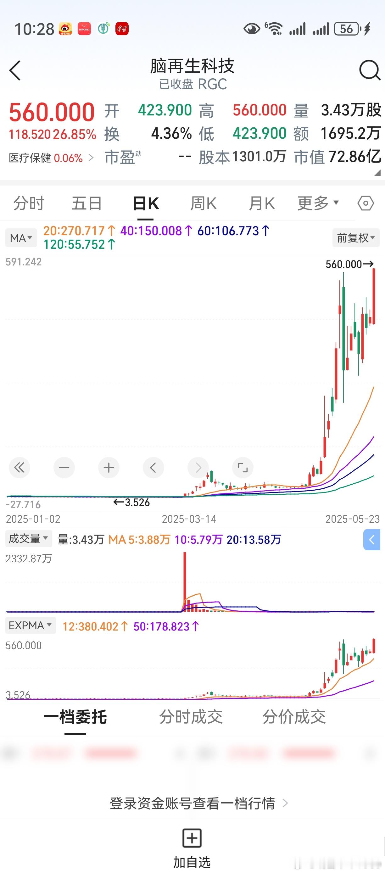这骚股票，上涨的逻辑是什么？再生科技，生命科学。其实，看看港股，2025年创新药