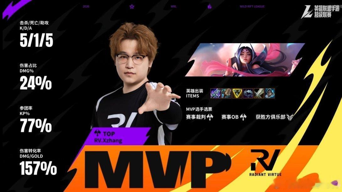 败者组决赛第四局：RV 3-1 KBGMVP：RV.XZhang（刀妹）2026