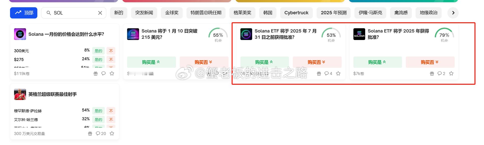 SOL的ETF在老外预测平台通过率已经高达80%了，之前一直说过200附近200