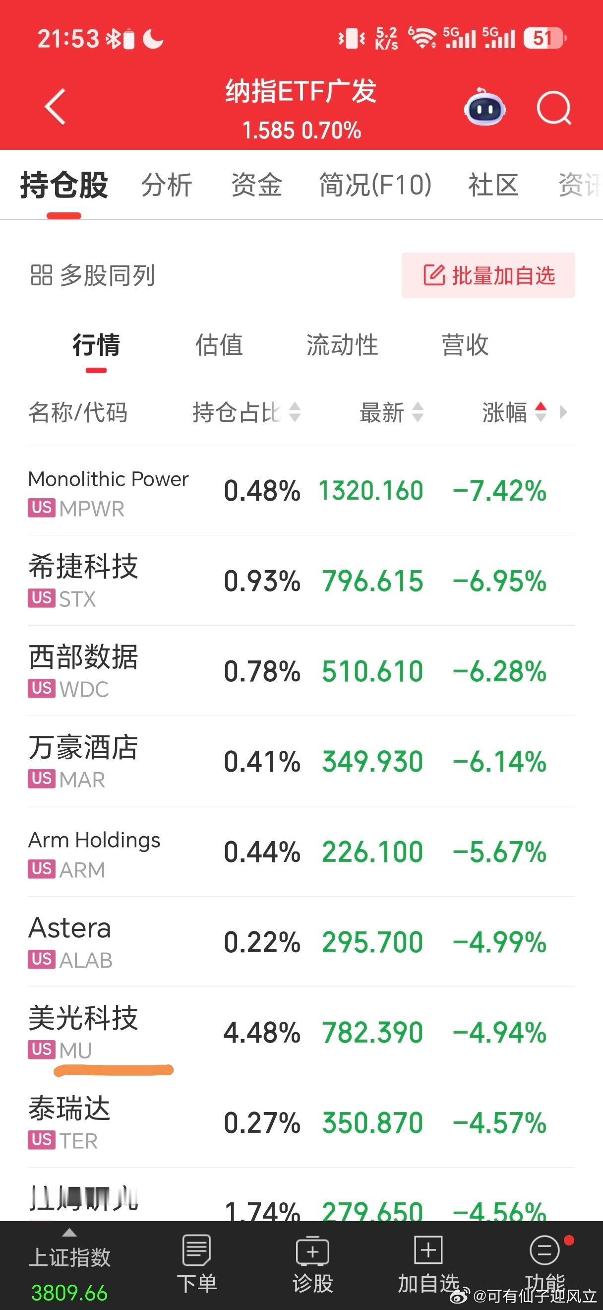 看来美股找到了新方向，云服务商。最近美股涨幅最大的权重是微软。 