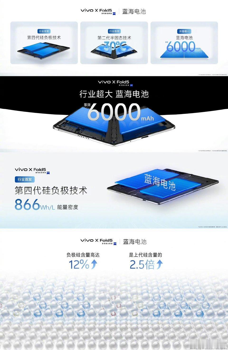 vivo X Fold5标配6000毫安超大蓝海电池这个电池容量在折叠手机中，续