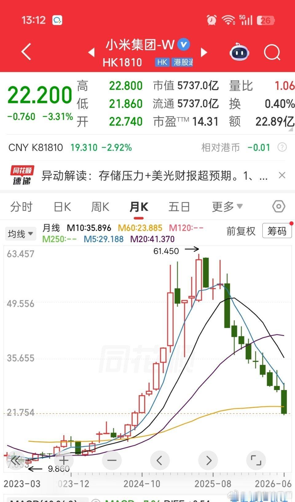 成也风云，败也风云。 