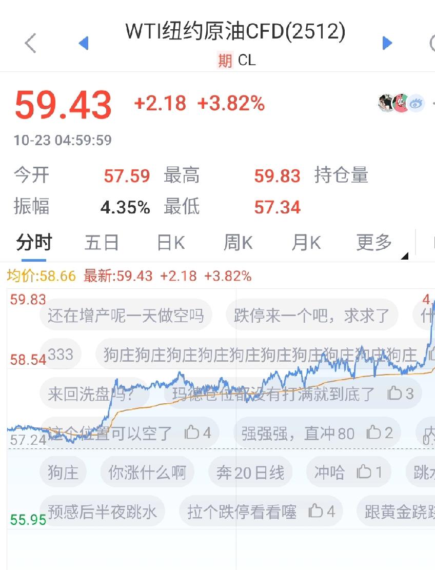 快讯，老美制裁俄罗斯的“两桶油”。
今天凌晨，白宫主人宣布新一轮対俄罗斯的制裁措
