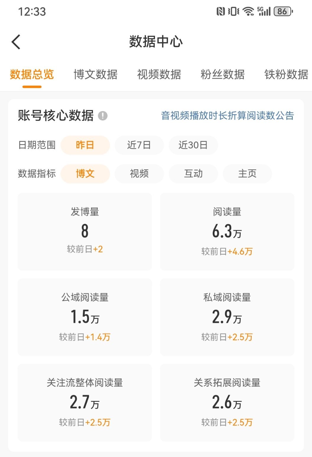 十多万的ydl就显示六万，到底被谁偷了，可恶！[怒] ​​​