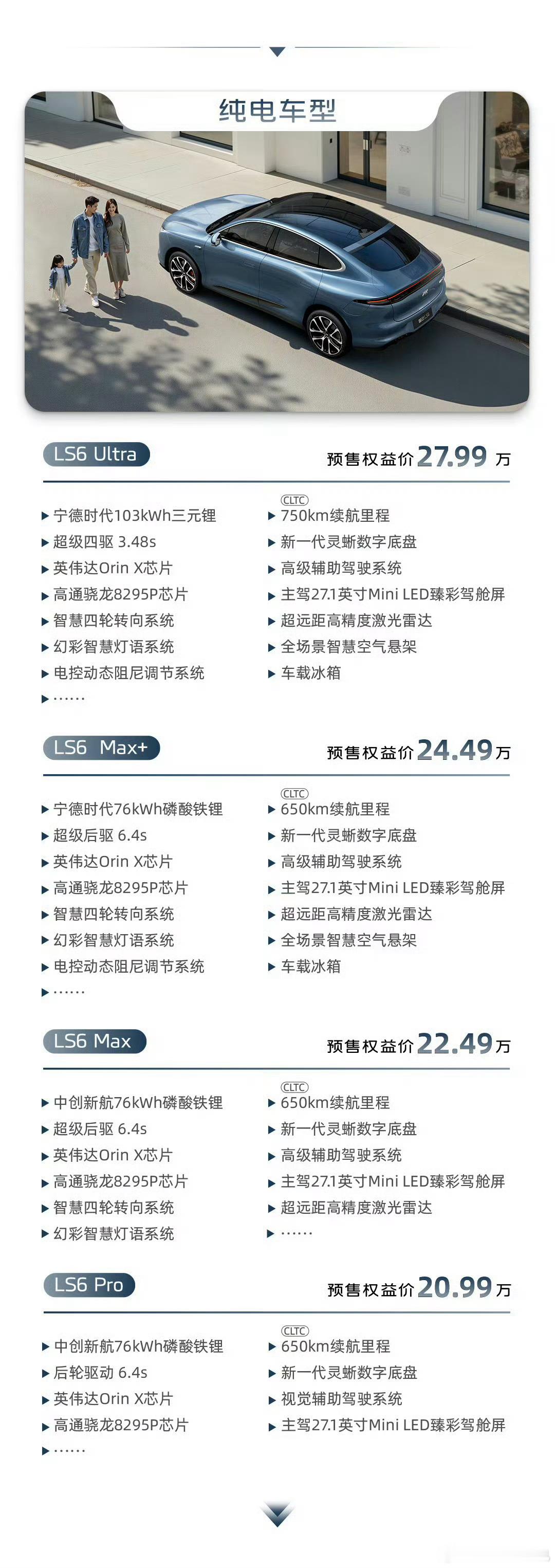关于ls6的sku数量问题，我觉得不算啥呀，看着好像8个sku比较多，但这是相当
