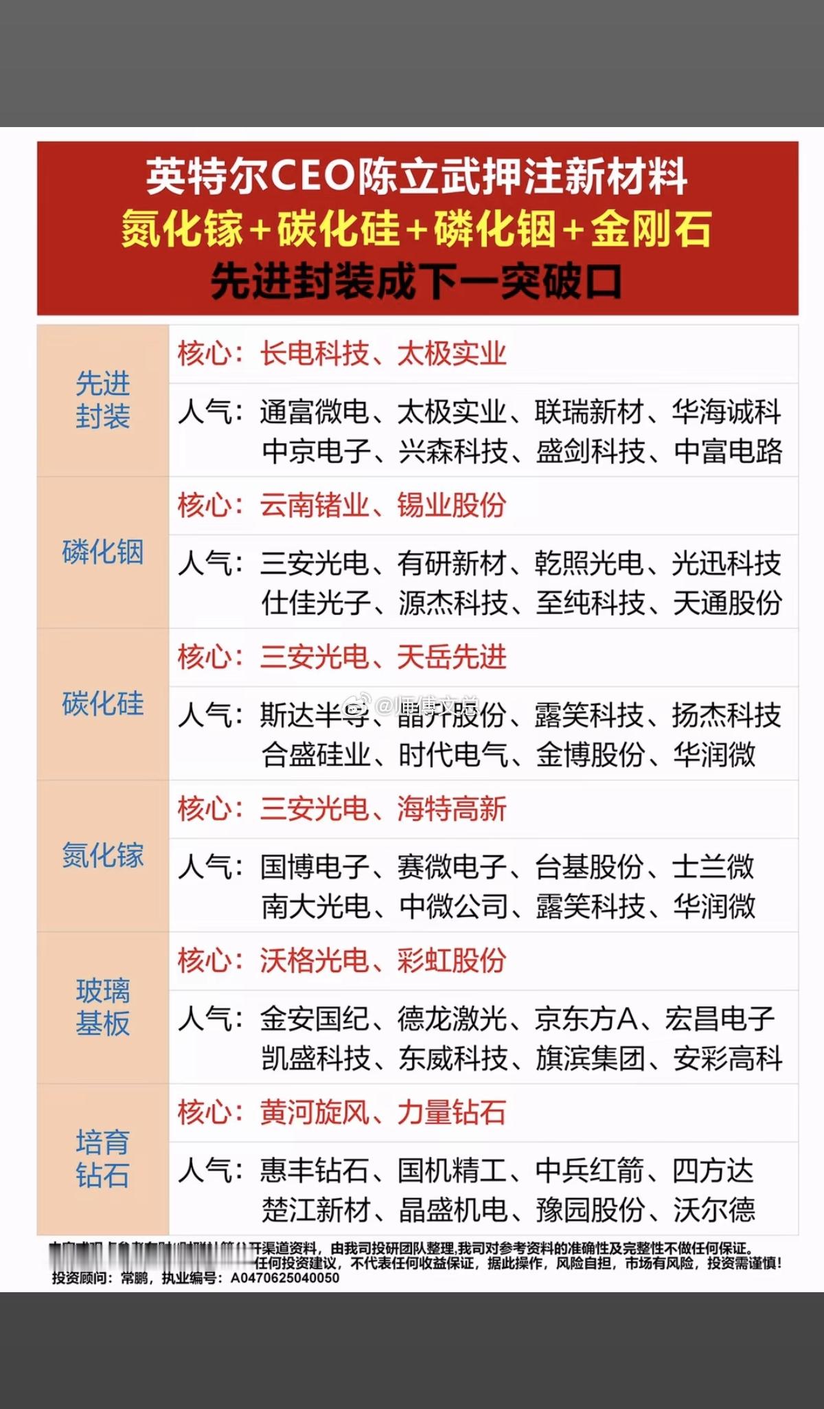 英特尔CEO陈立武押注新材料：氮化镓+碳化硅+磷化铟+金刚石+先进封装，成下一个