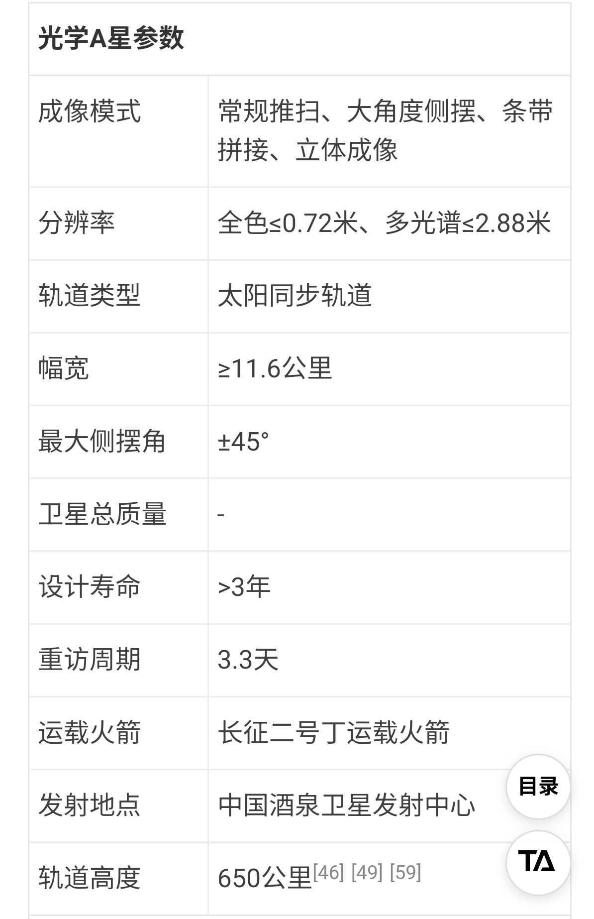 吉林一号拍摄的台湾高清影像吉林一号还只是商用卫星军用的拍照会有多清晰？想看 ​​