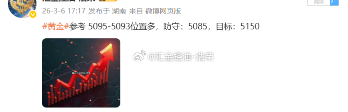 黄金5093位置多，现行情如期上涨，现报价5103位置，多单顺利浮盈100个点，