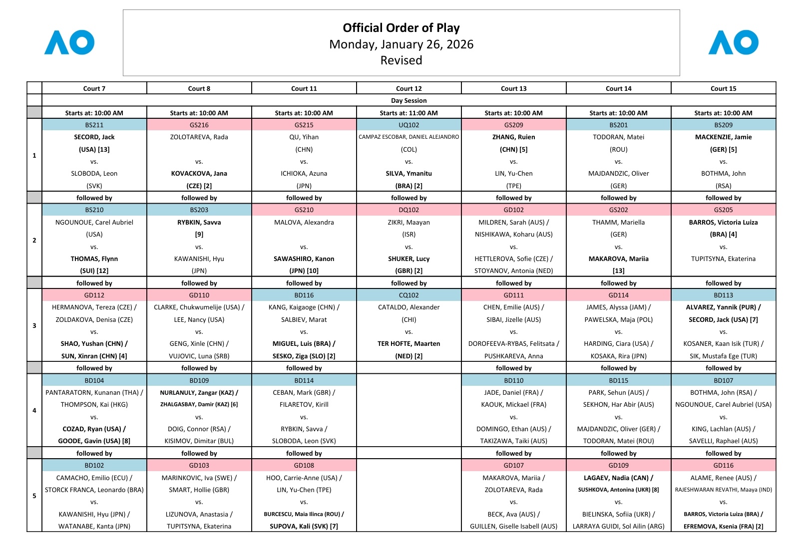 澳网2026 第九日赛程📅女单下半区第四轮比赛开打，王欣瑜对阵阿尼西莫娃，佩古