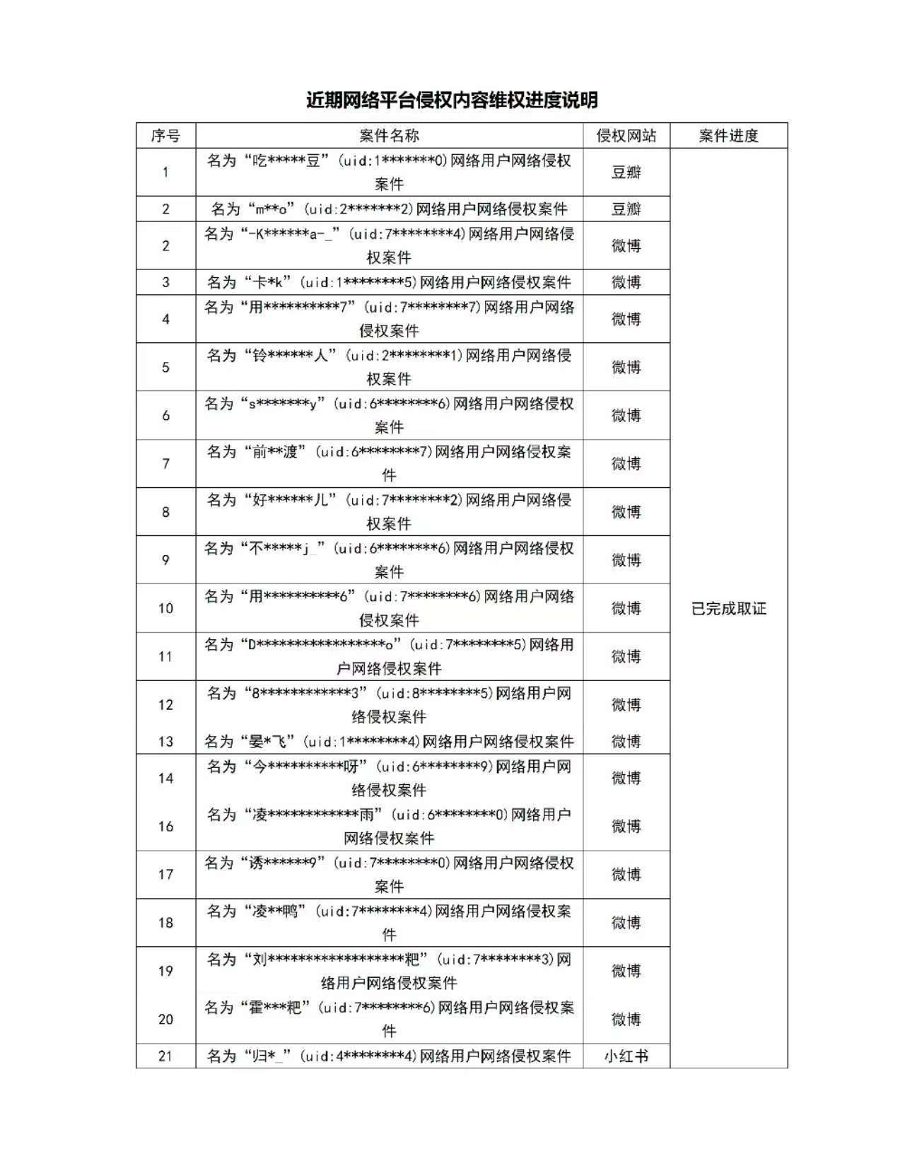 于适告黑维权于适方维权进度说明于适方维权进度说明，好，[拜托][拜托] ​​​
