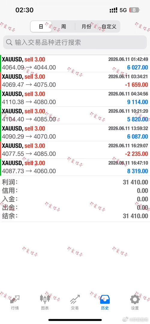 交易有亏有赚，把控好整体盈亏比才是核心。黄金金价现货黄金