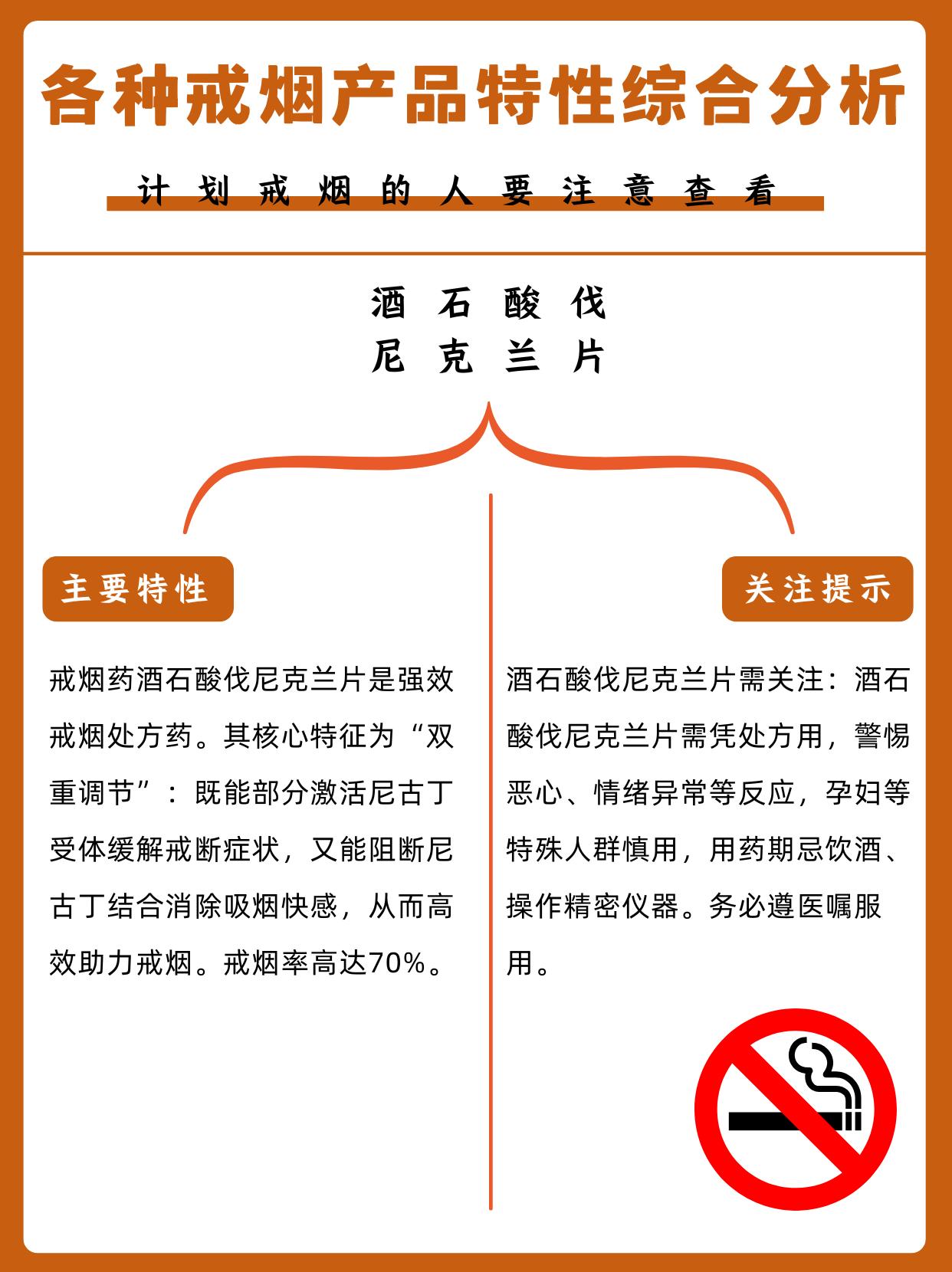 各种戒烟产品特性综合分析 酒石酸伐尼克兰片（戒烟药） 主要特性：是强效...