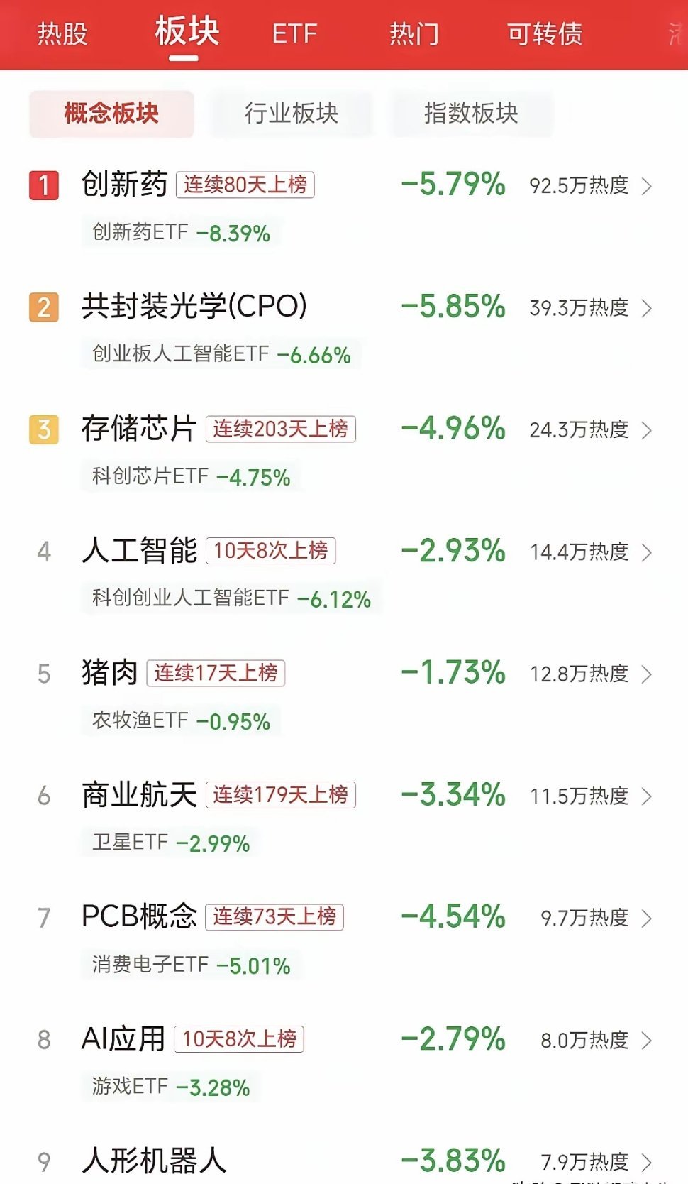 A股利好公告完整清单（分4大类整理）一、国家级顶层政策利好（大盘级）1. 发改委