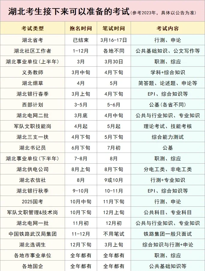 ⛄湖北考生接下来可以准备的考试